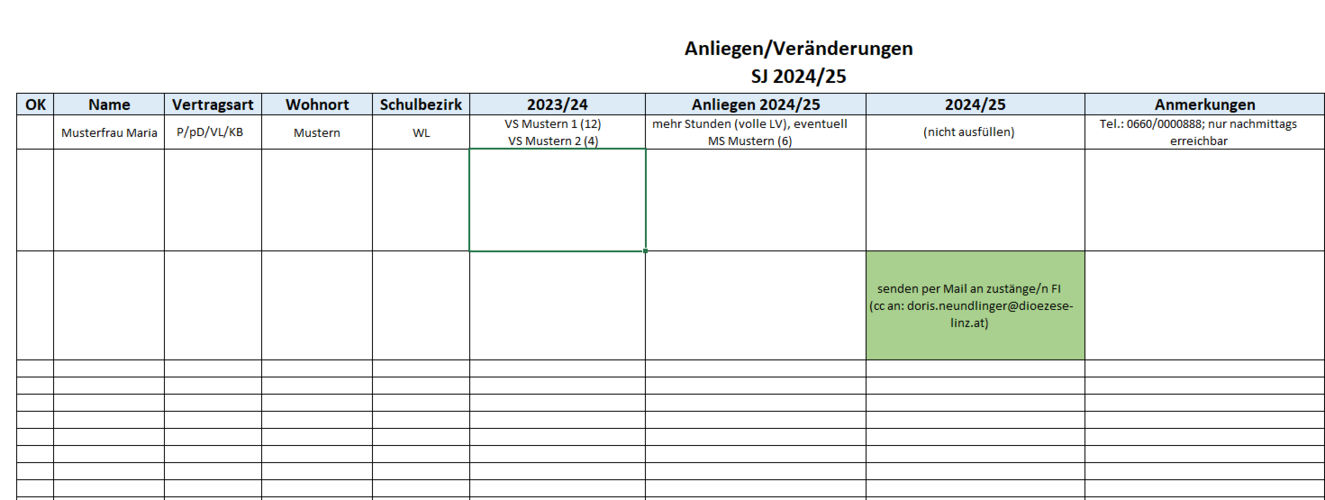Tabelle Änderungsanliegen